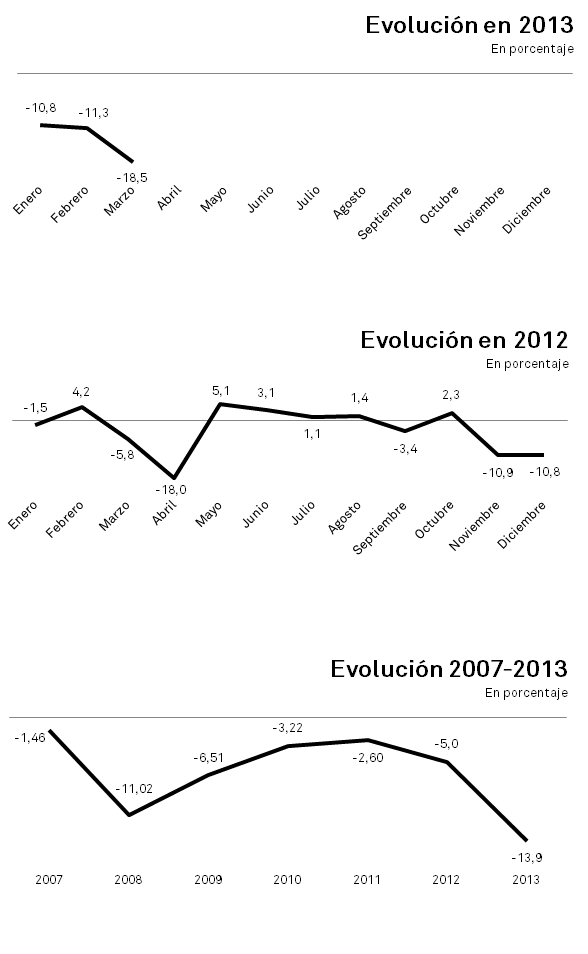 Indicador del Comercio de Moda - Marzo